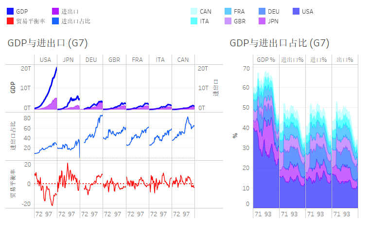 gdp对进口的影响(2)