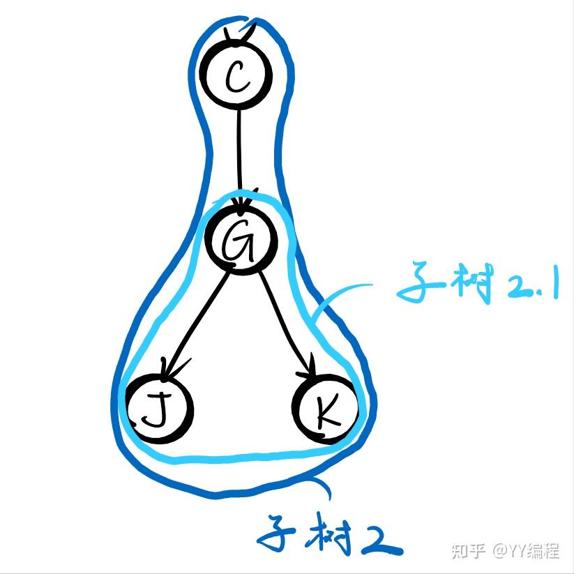 数据结构之树的详解 - 知乎