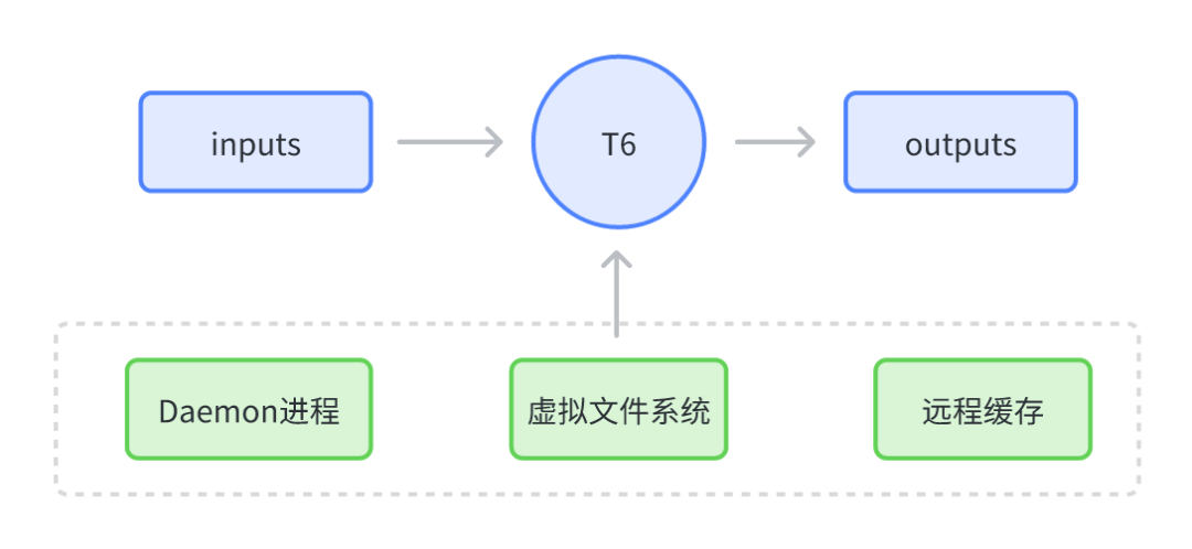 Android 视角谈 Bazel 与 Gradle 构建系统 - 知乎
