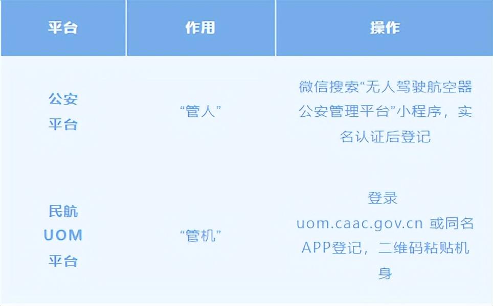 无人机新规落地:从治安拘留到技术锁飞,这份全流程合规指南请查收
