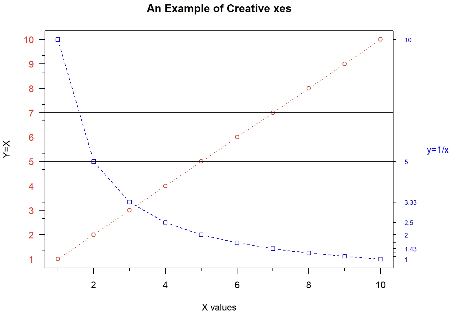 R语言入门——给图形添加文本、自定义坐标轴和图例 - 知乎