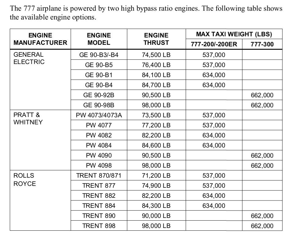 Loadability Chart B77f 末了の传奇——西雅图吞金巨兽波音B2707巨型宽体超音速客机的故事 - 知乎