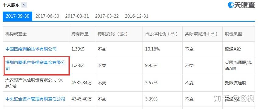 2018 年哪些股票值得现价买入,持有一年?为什