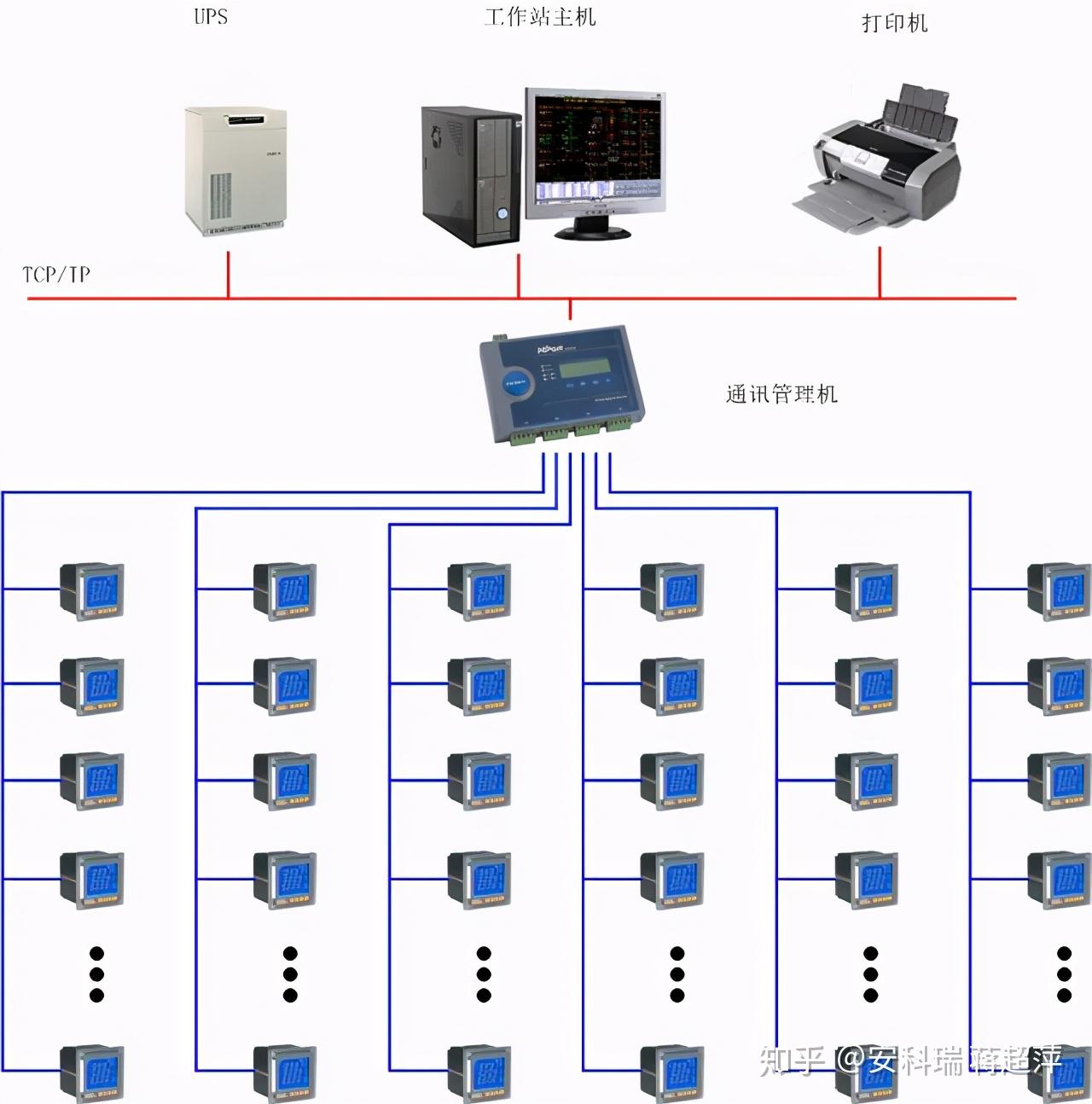 物业能耗分析怎么做(物业能耗计算公式)