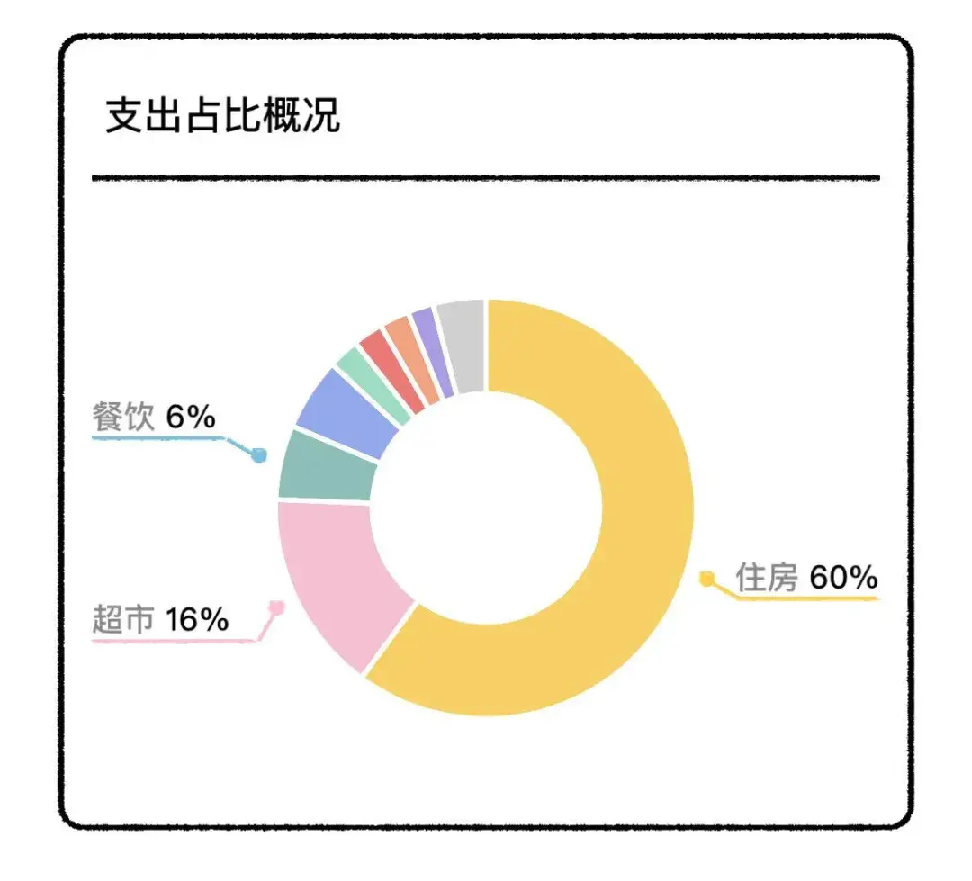 西巡西班牙留学｜2025年，去西班牙留学生活费需要准备多少钱？ - 知乎