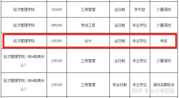 浙江理工大学2019年硕士研究生招生调剂公告