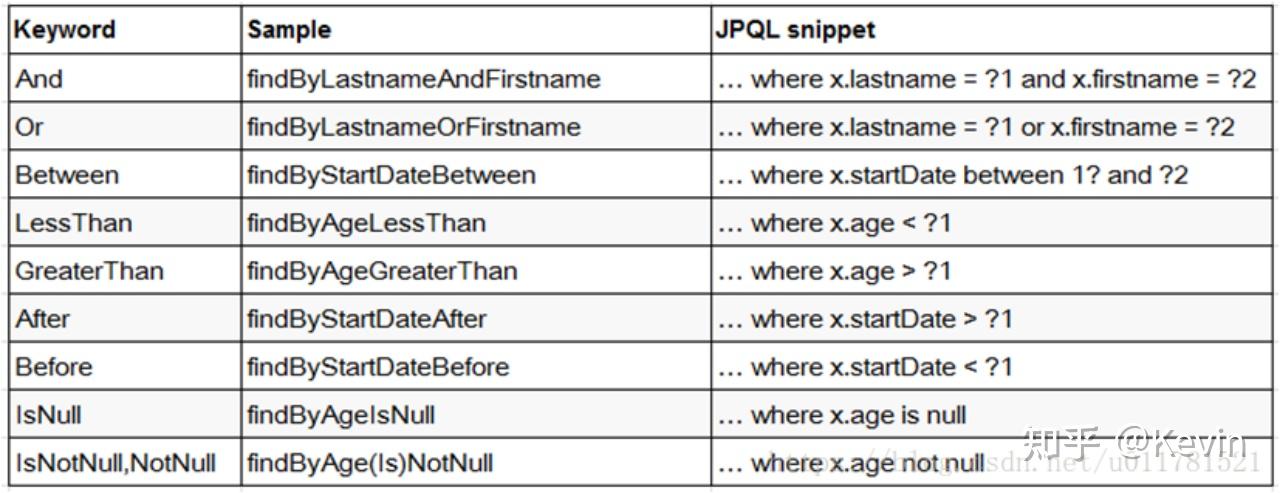 spring-boot-mongodb