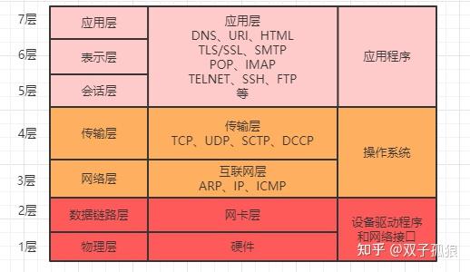 高可用rabbitmq集群的搭建及原理分析