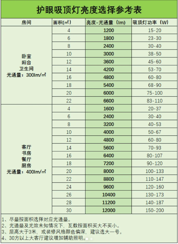 销量很高的lipro护眼吸顶灯e2值得选购吗?