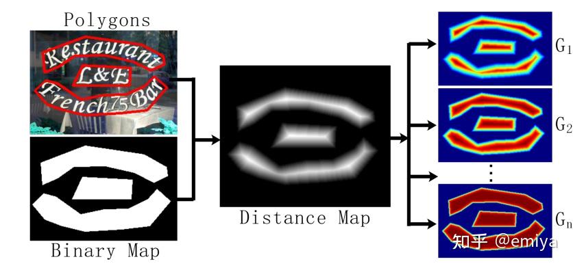 Arbitrary Shape Text Detection via Segmentation with Probability Maps - 知乎