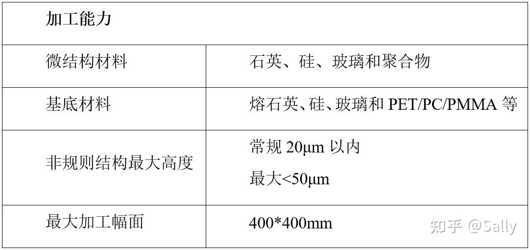 工程匀光片(Engineered Diffuser)设计与加工 - 知乎
