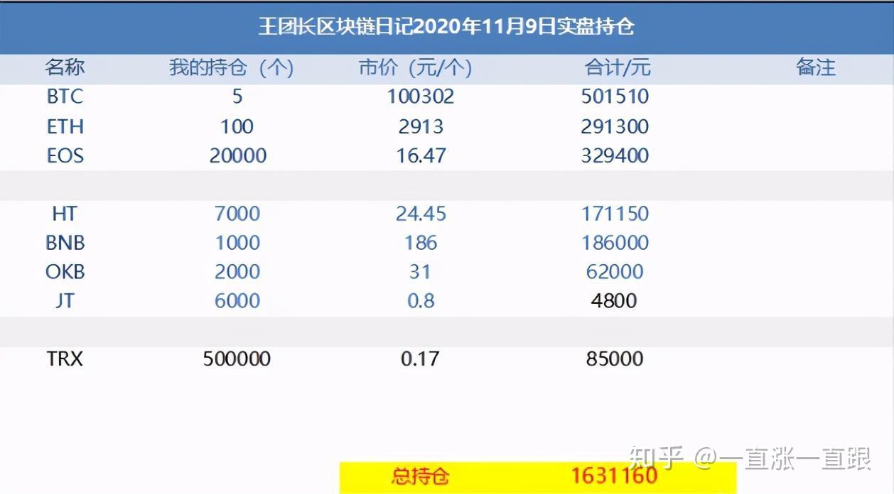 比特币10万以上该怎么投资？比特币挖矿科普和避坑指南- 知乎