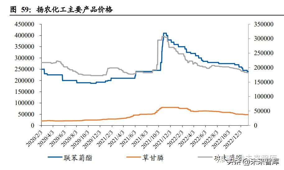 化工赛道投资的简单介绍 化工赛道投资的简单

先容
（化工新赛道） 化工