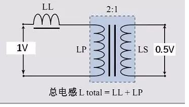 漏感及其测试的原理是什么? - 知乎