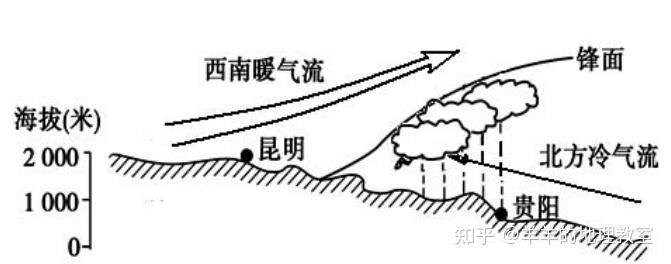 一山之隔两重天准静止锋这个小作精究竟有什么神奇魔法