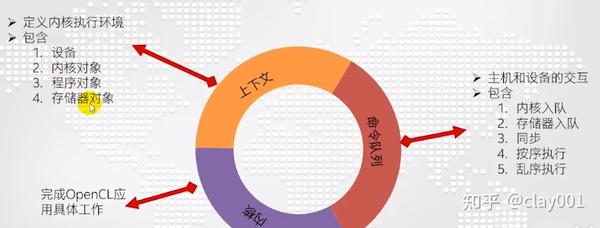 分步指南