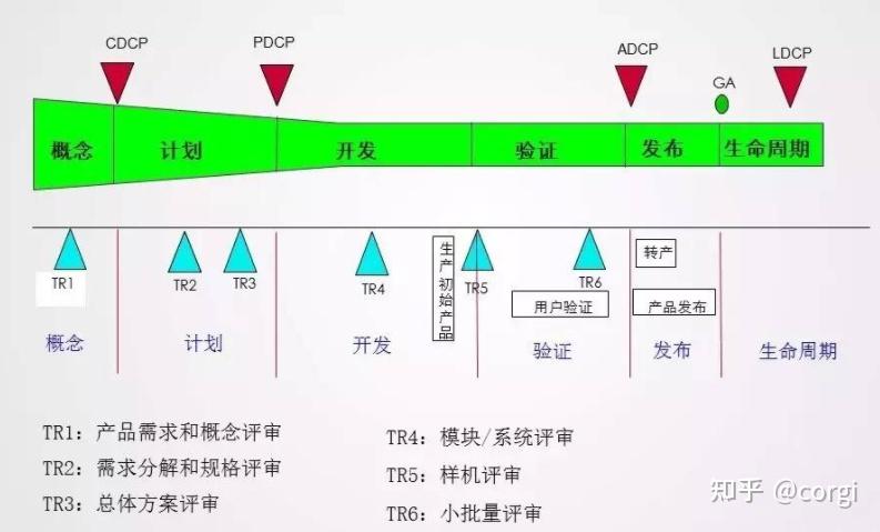 IPD解读——IPD流程 - 知乎