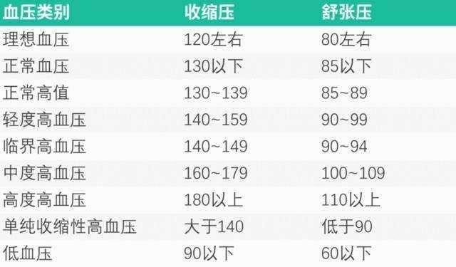 血压多少人口_血压多少正常范围内(2)