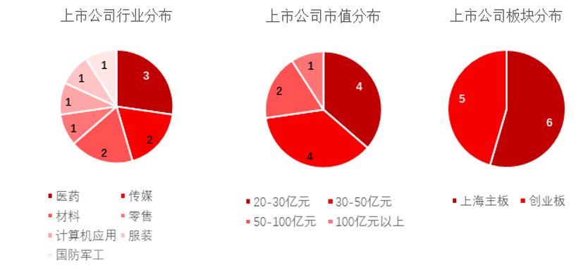 浙江國資入主上市公司分析報告