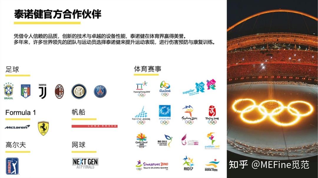 泰诺健Technogym带你健康跨入2023 - 知乎