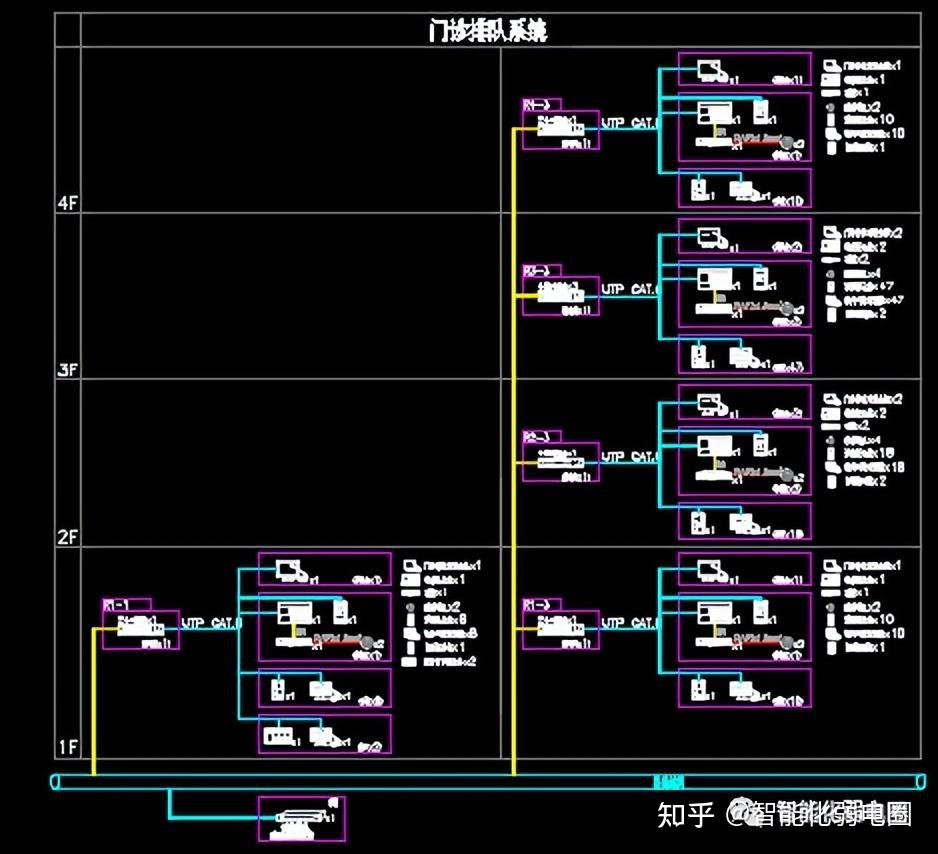 安裝抗靜電地板安裝線槽線管弱電間大樣圖門禁安裝大樣圖梯控平面圖