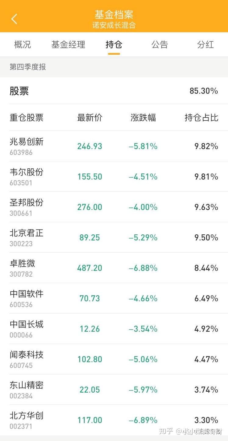 买了股票基金，怎么能不懂看K线图？|股票入门第1期- 知乎