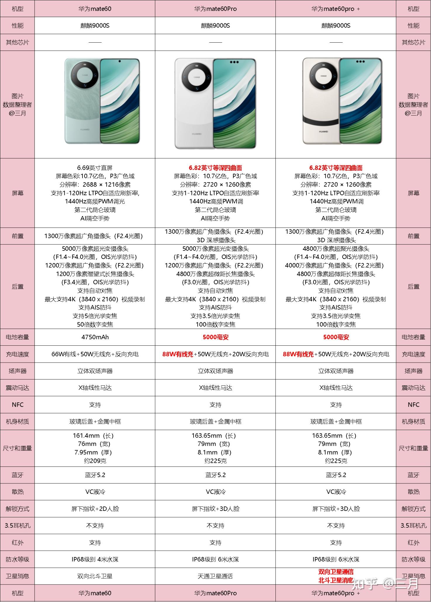 华为价格表及图片图片