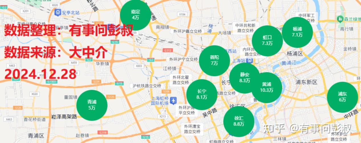 美国关税大战,对北京、上海、深圳等城市房价有什么影响? - 知乎
