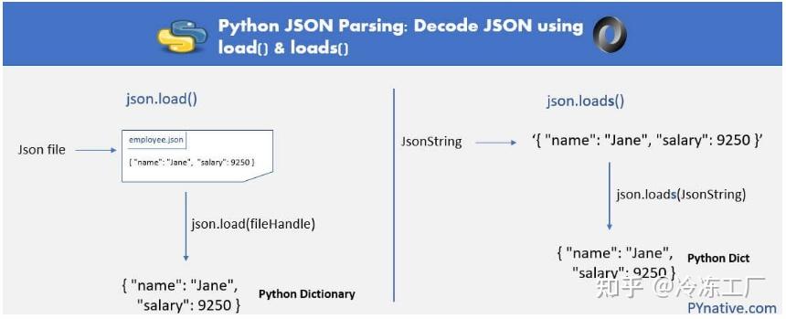 json-load-vs-json-loads