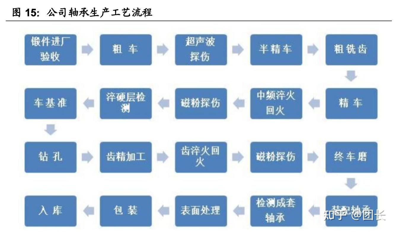 新强联:风电主轴轴承进口替代领先者