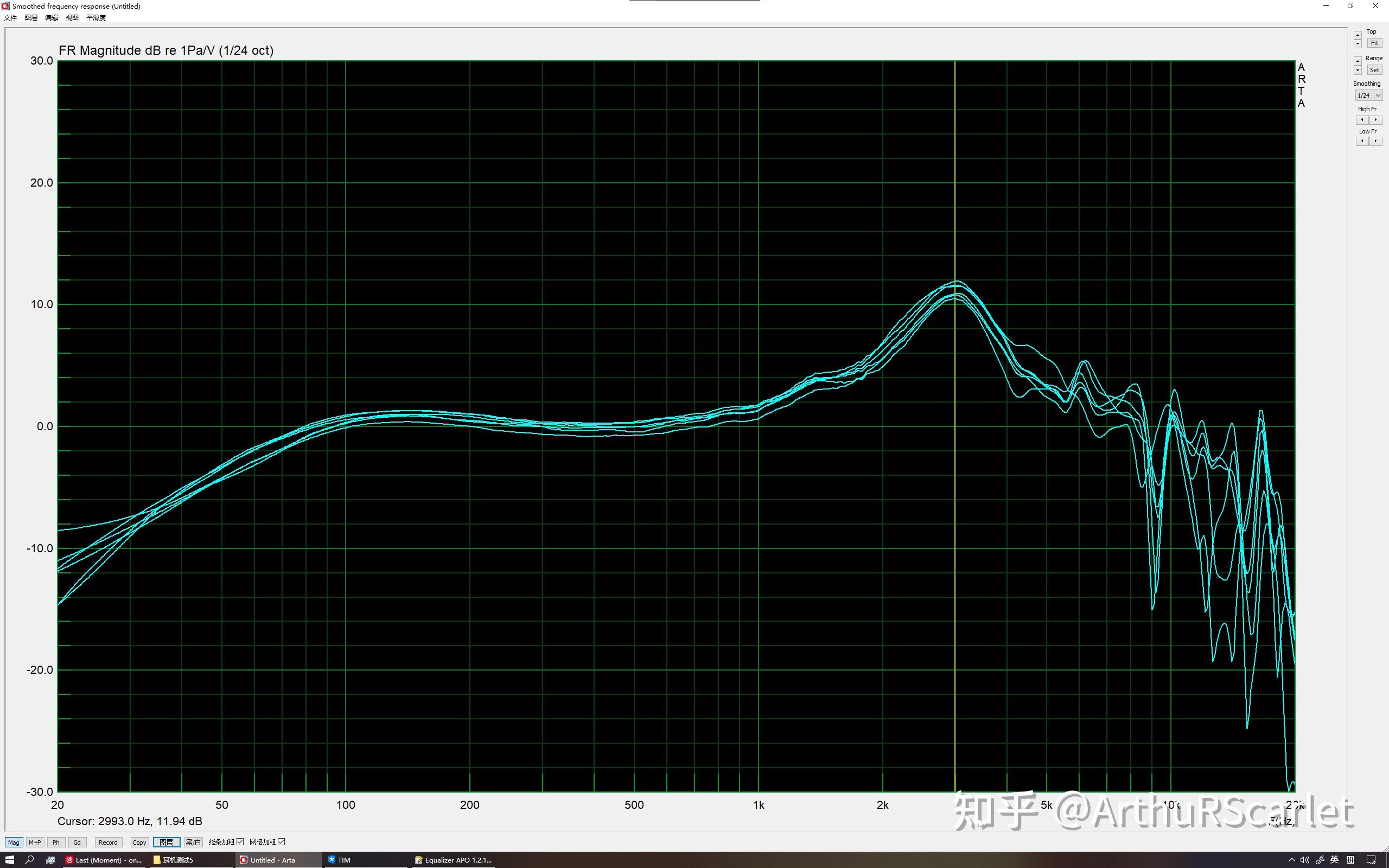 从过手的24只耳机的频响曲线和听感梳理审视40年以来的德奥系耳机调音