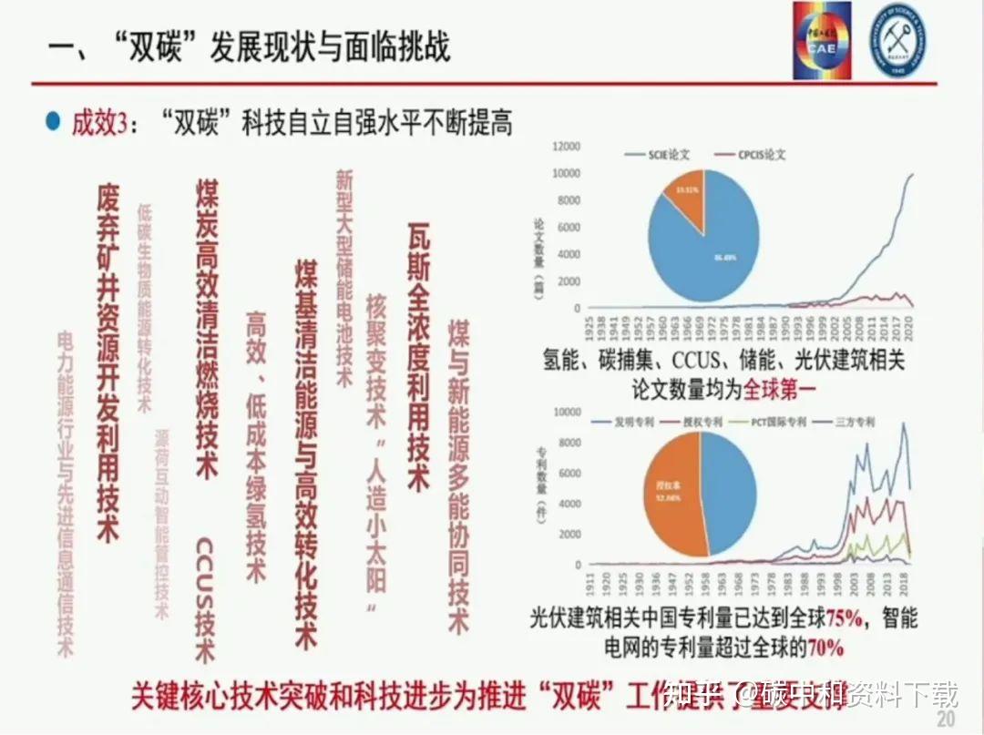 碳中和碳达峰什么意思图片