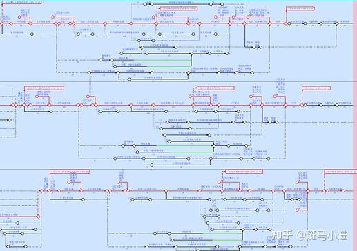 斑马进度计划中如何将双代号网络图调整清晰美观