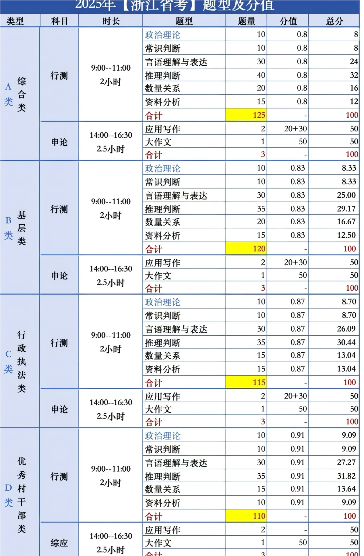 一个月过浙江省考有可能嘛?如何准备呢? - 知乎