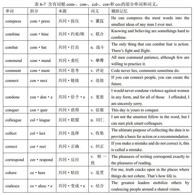 前缀com-的语音同化：英语单词中的音形变化 （格林法则、维尔纳定律、“音形变化十大法则”）《金鱼单词讲义》 - 知乎