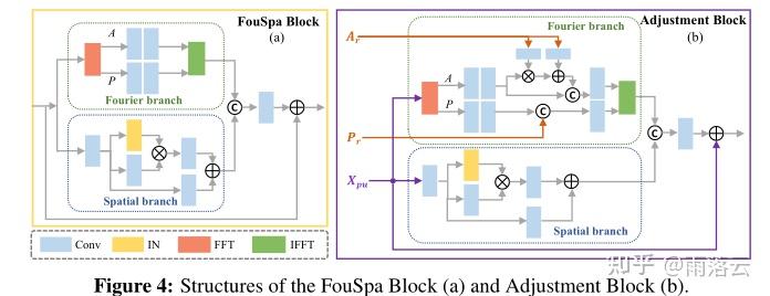 【论文阅读】EMBEDDING FOURIER FOR ULTRA-HIGH-DEFINITION LOW-LIGHT IMAGE ...