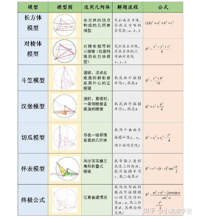 外接球八大模型及公式图片