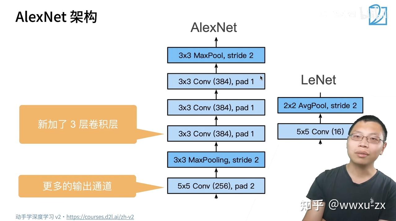 AlexNet (ImageNet Classification with Deep Convolutional Neural ...