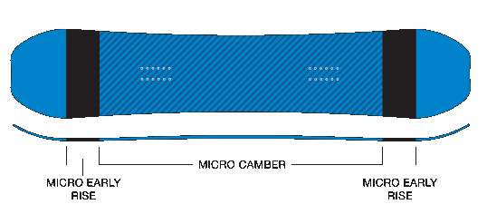 天工开物 1718款sims单板 简单直接有效的camber板型的never Summer 知乎 天工开物 1718款sims单板 简单直接有效的camber板型的never Summer 知乎