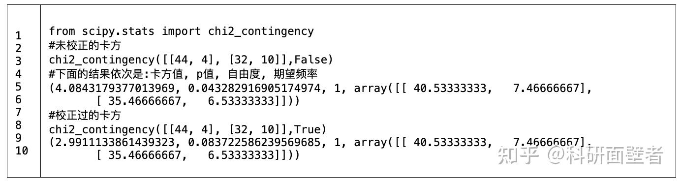 python计算四格表卡方统计值及其矫正值、python错误(ValueError: source code string cannot ...