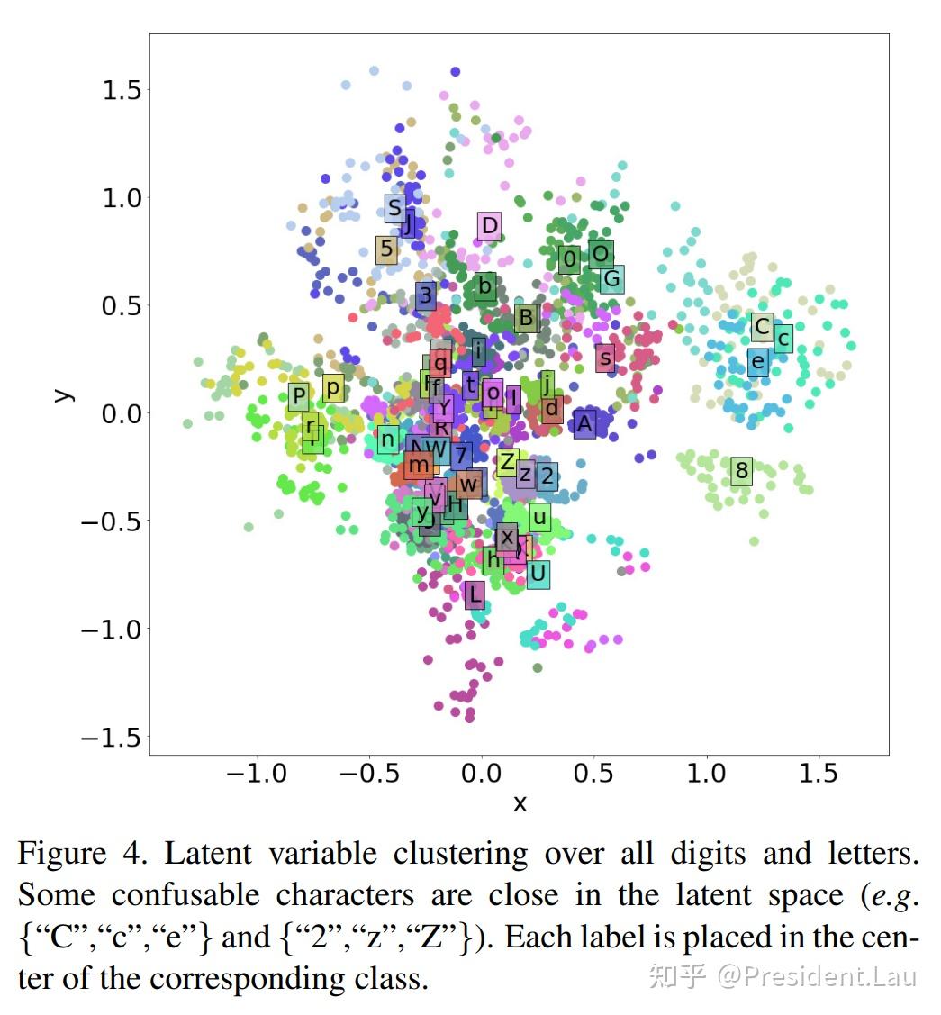 【论文阅读】Scene Text Telescope TextFocused Scene Image SuperResolution 知乎