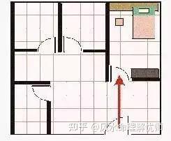 阳宅风水图解大全