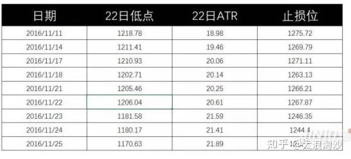 交易中的墨菲定律：遵守控制亏损的原则(图14)