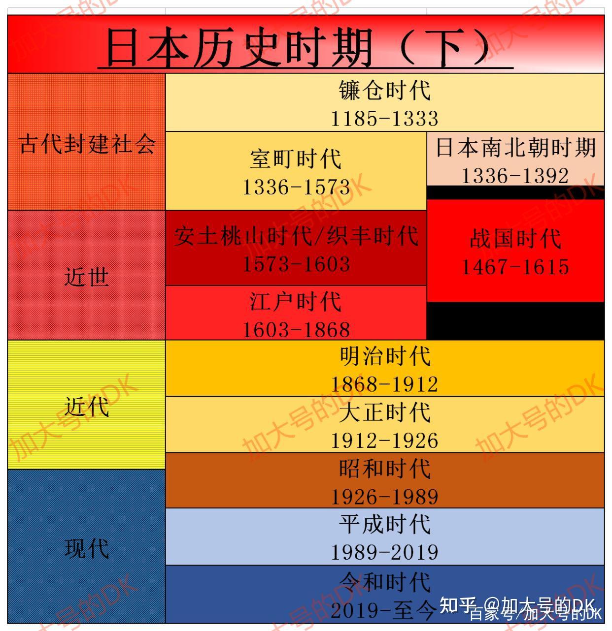 一天二帝南北京,日本南北朝时期与室町时代的开启——日本简史13 - 知乎