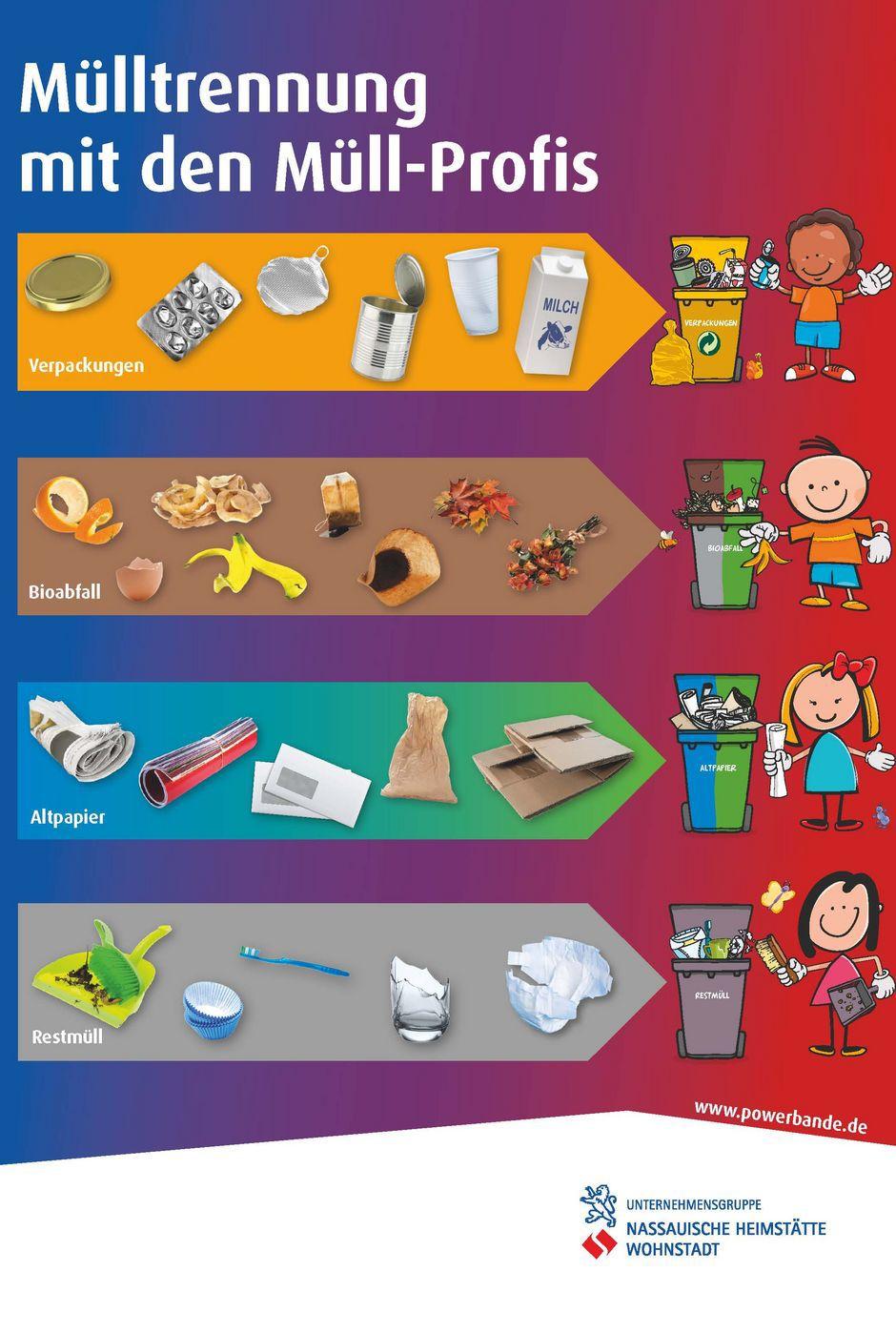 文化丨德国人是如何进行垃圾分类的