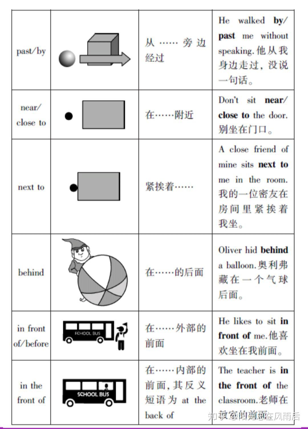 常见方位介词用法 - 知乎