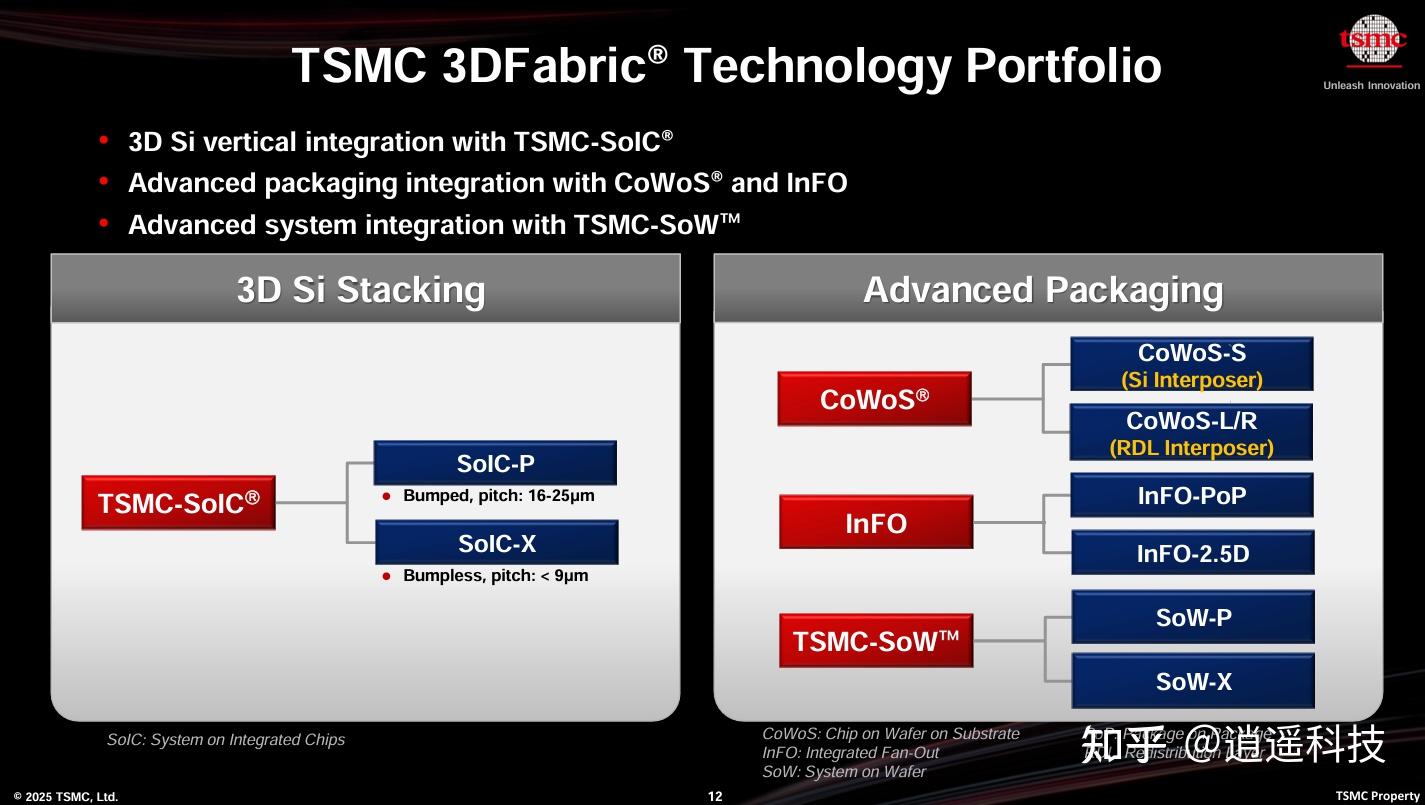 台积电先进制程技术路线图揭示人工智能带动半导体产业迈向万亿美元市场- 知乎