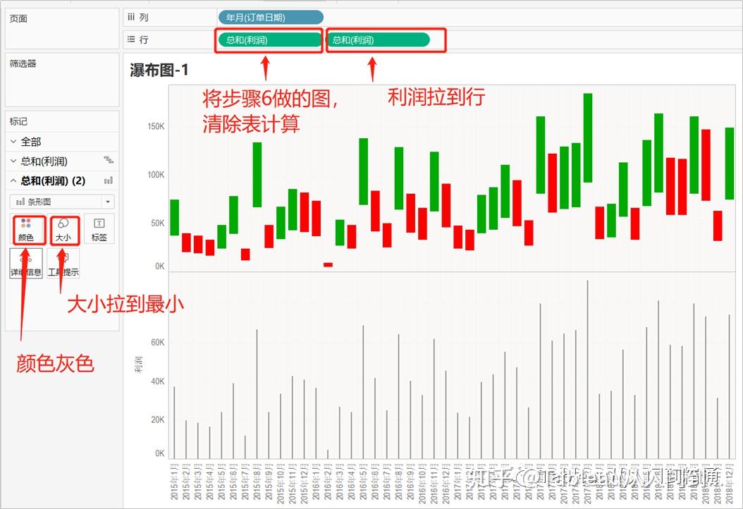 用tableau制作瀑布图及拓展延伸