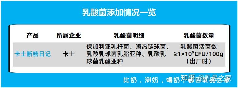 國標《gb 19302—2010食品安全國家標準 發酵乳》中規定,酸奶的乳酸菌