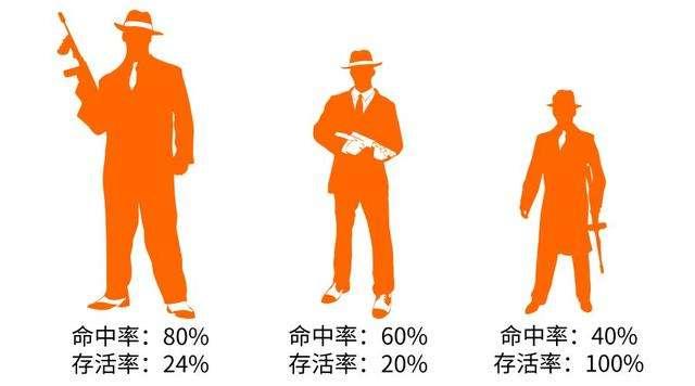 股市中的"枪手博弈"